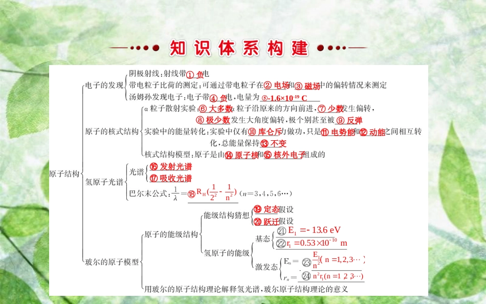 高中物理 模块复习课 专题二优质课件 教科版选修3-5_第2页
