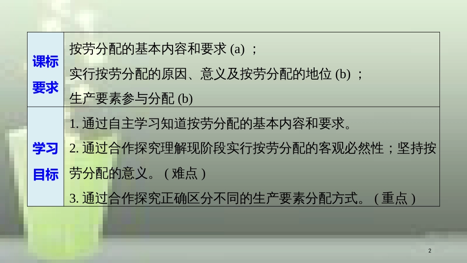 （浙江专版）高中政治 第三单元 收入与分配 第七课 个人收入的分配 1 按劳分配为主体 多种分配方式并存优质课件 新人教版必修1_第2页