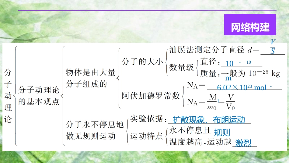 高中物理 第七章 分子动理论 课时6 章末总结优质课件 新人教版选修3-3_第3页