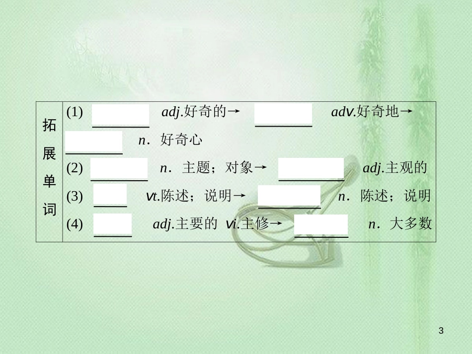 高三英语一轮复习 基础必备 Unit 4 Body language优质课件 新人教版必修4_第3页