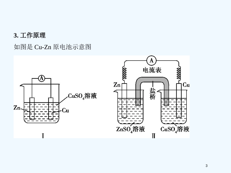 （北京专用）2019版高考化学一轮复习 第18讲 原电池 化学电源优质课件_第3页