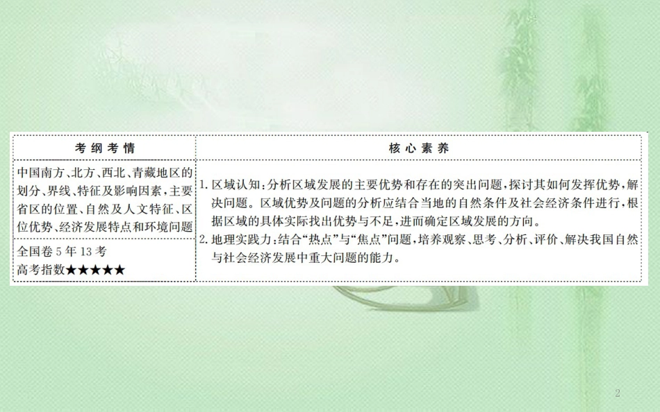 高考地理一轮复习 第十三章 中国地理 13.2 中国地理分区优质课件 新人教版_第2页