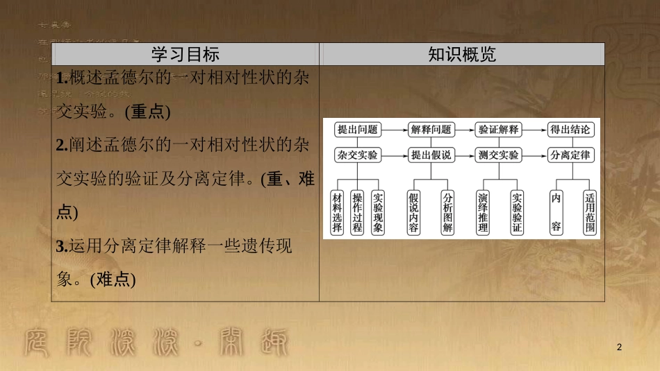 高中生物 第一章 遗传因子的发现 第1节 孟德尔的豌豆杂交实验（一）优质课件 新人教版必修2_第2页