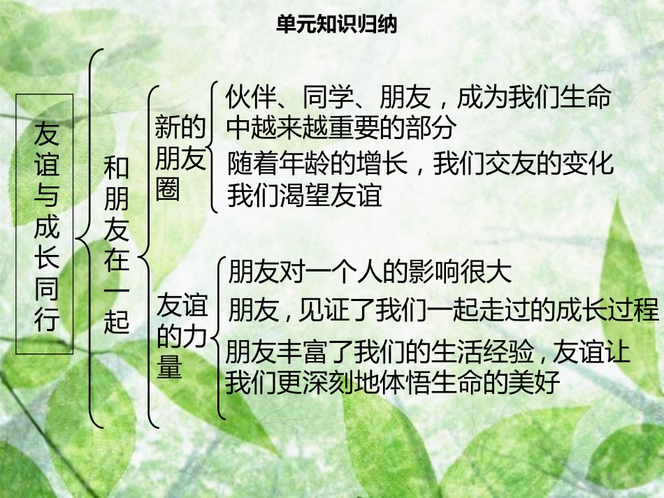 七年级道德与法治上册 第二单元 友谊的天空单元复习习题优质课件 新人教版_第2页