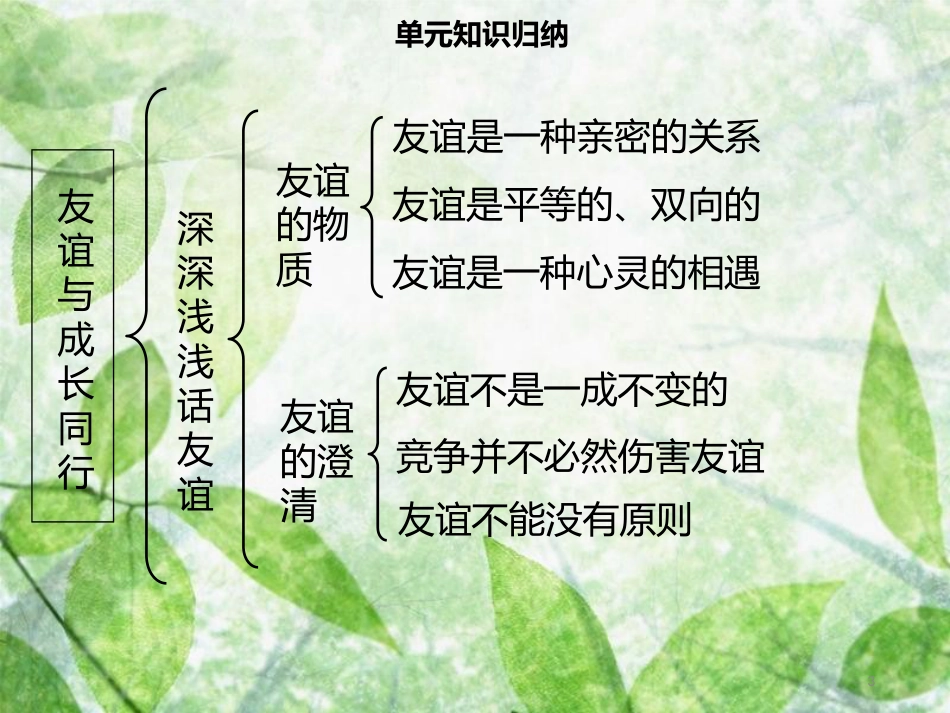 七年级道德与法治上册 第二单元 友谊的天空单元复习习题优质课件 新人教版_第3页