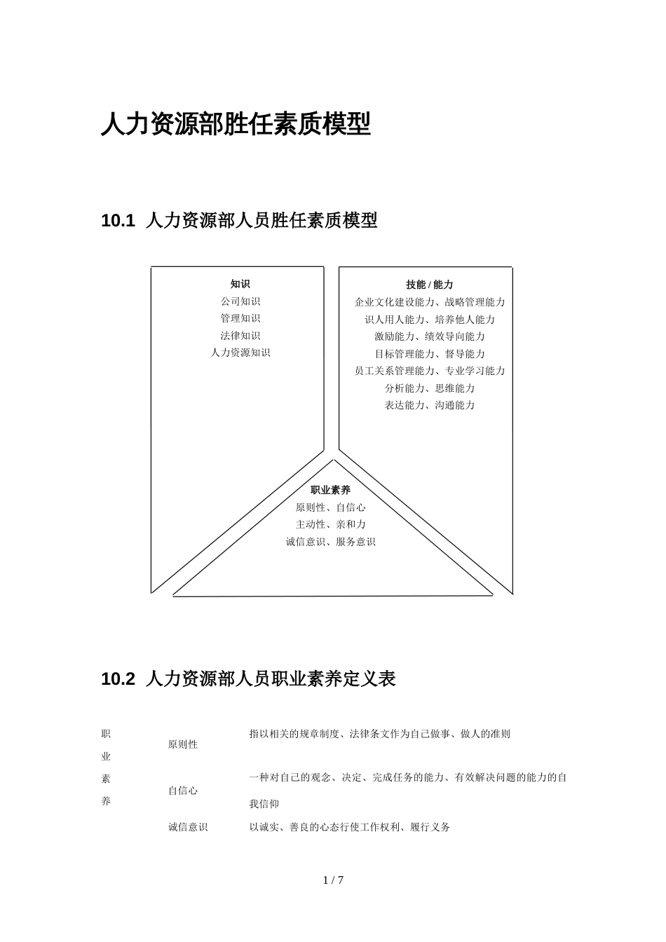 公司人力资源部胜任素质模型[共4页]_第1页