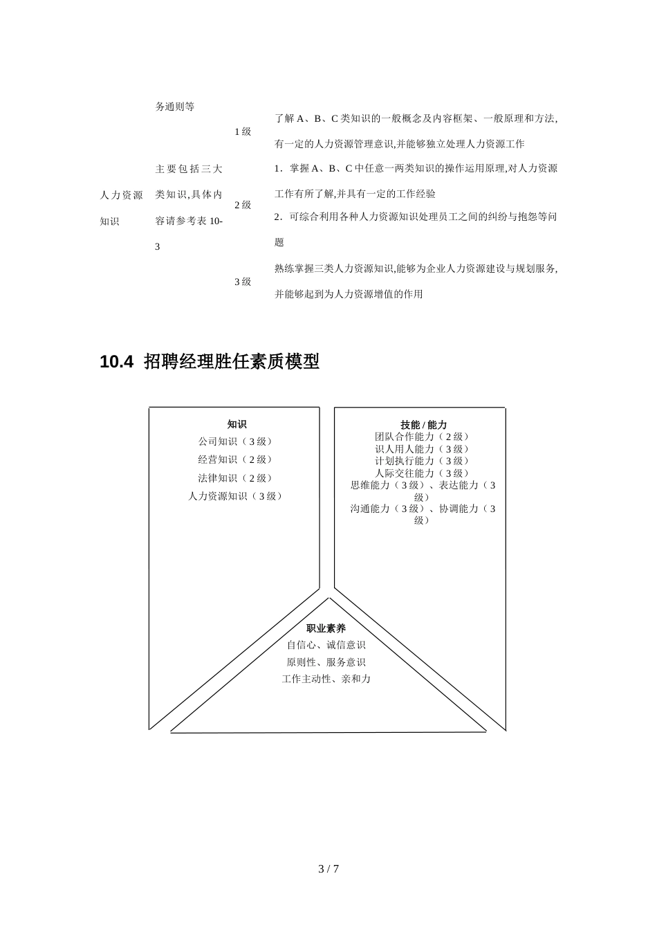 公司人力资源部胜任素质模型[共4页]_第3页