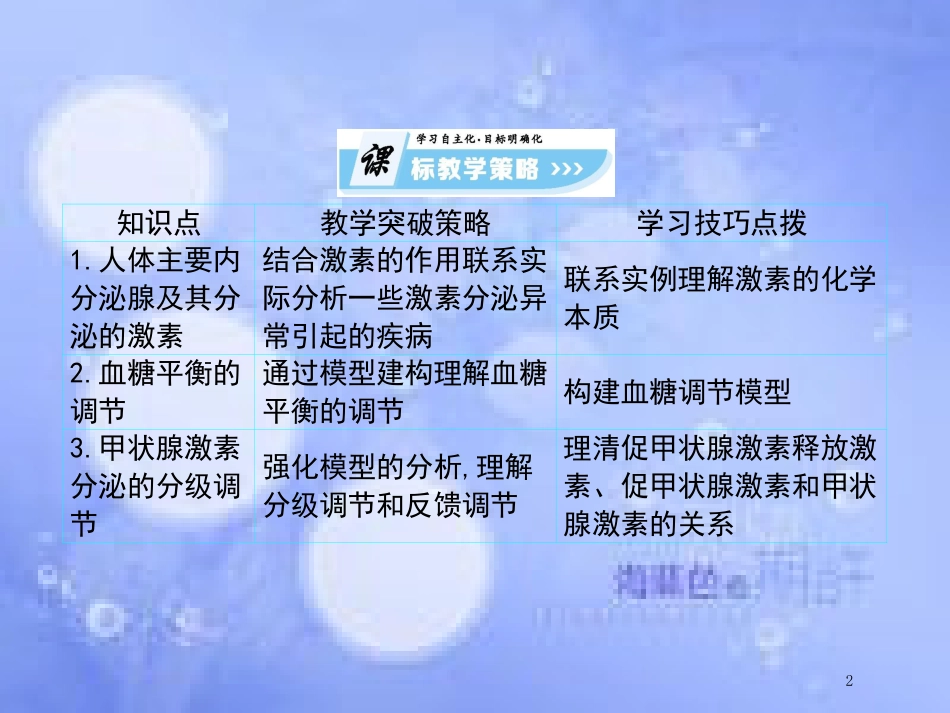 高中生物 第2单元 动物和人体生命活动的调节（第2课时）通过激素的调节课件 新人教版必修3_第2页