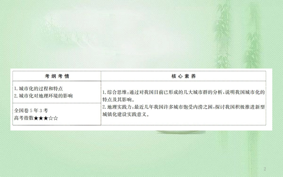 高考地理一轮复习 第六章 城市与环境 6.2 城市化过程与特点及对地理环境的影响优质课件 新人教版_第2页