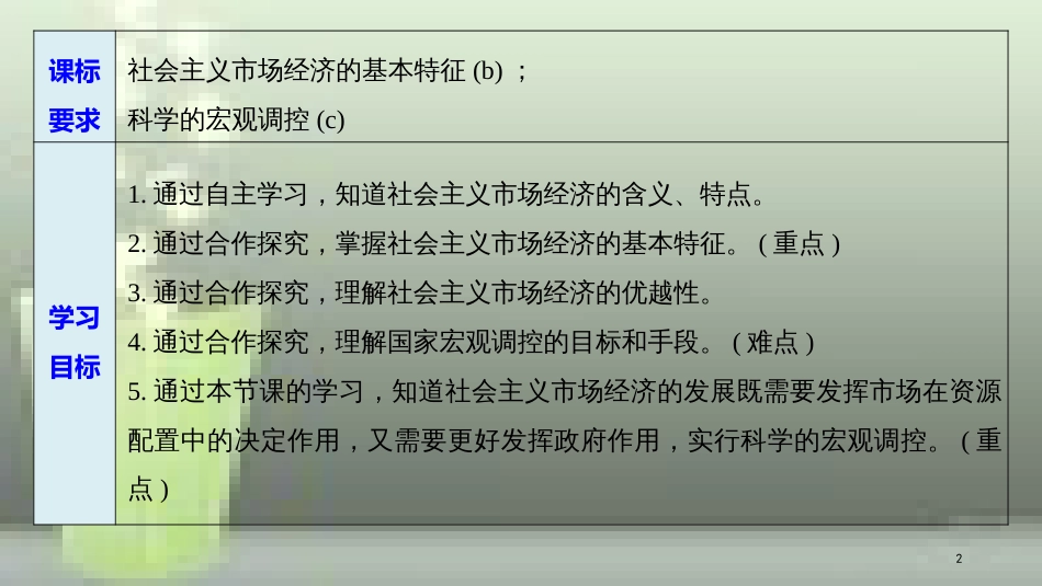 （浙江专版）高中政治 第四单元 发展社会主义市场经济 第九课 走进社会主义市场经济 2 社会主义市场经济优质课件 新人教版必修1_第2页
