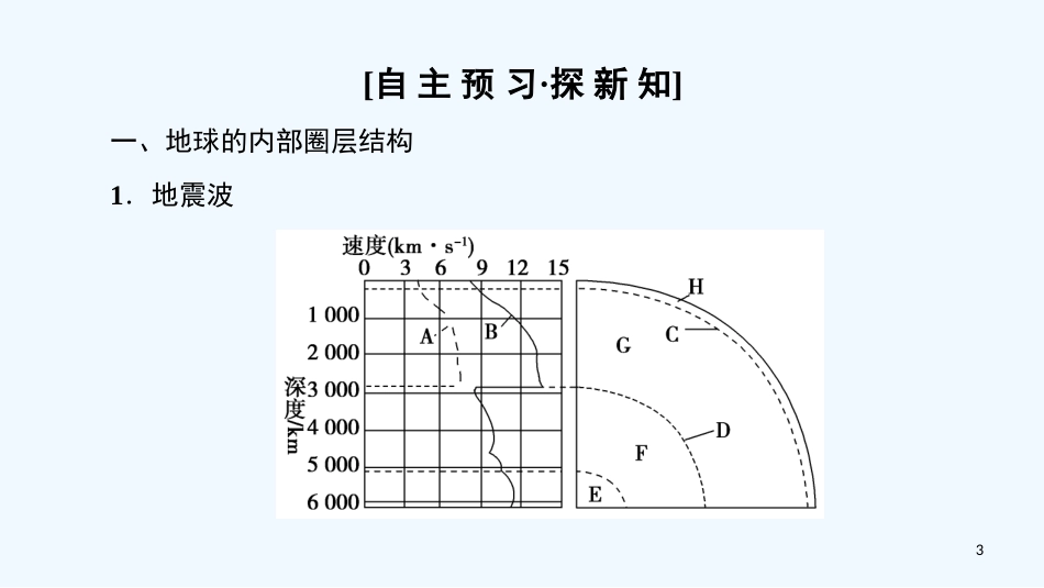 （课标版）2019高中地理 第1章 行星地球 第4节 地球的圈层结构优质课件 必修1_第3页