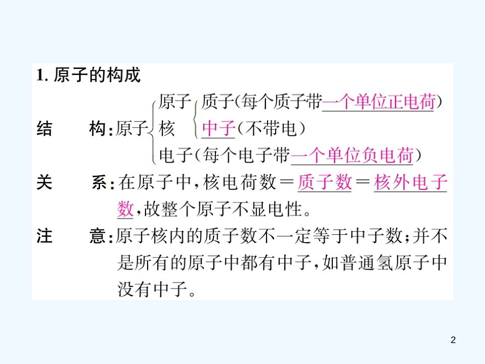 九年级化学上册 第三单元 物质构成的奥秘 课题2 第1课时 原子的构成（增分课练）习题优质课件 （新版）新人教版_第2页