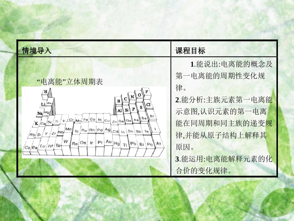 高中化学 第1章 原子结构 1.3.1 电离能及其变化规律优质课件 鲁科版选修3_第3页