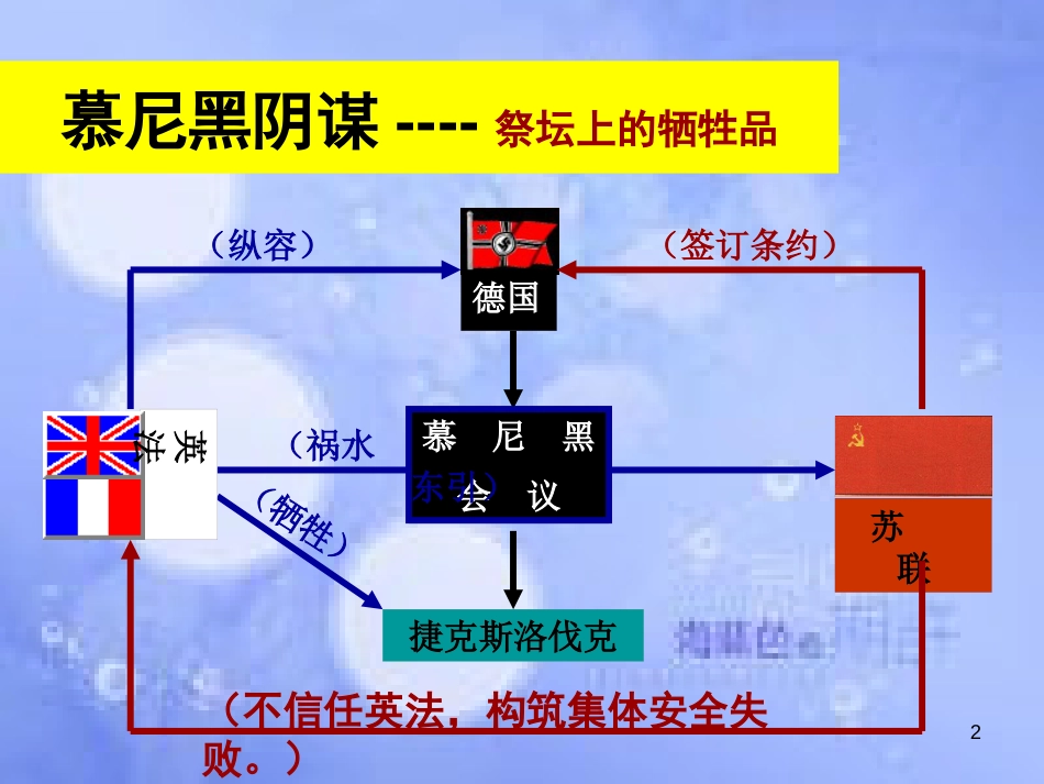 安徽省中考历史总复习 第二次世界大战课件_第2页