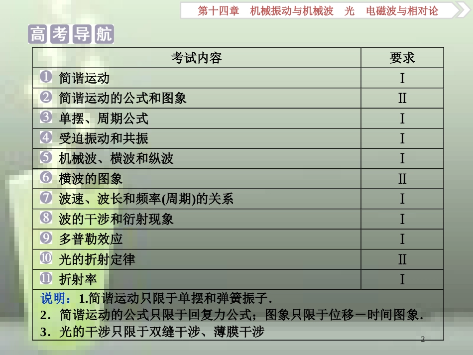 （新课标）高考物理一轮复习 第十四章 机械振动与机械波光电磁波与相对论 第一节 机械振动优质课件_第2页