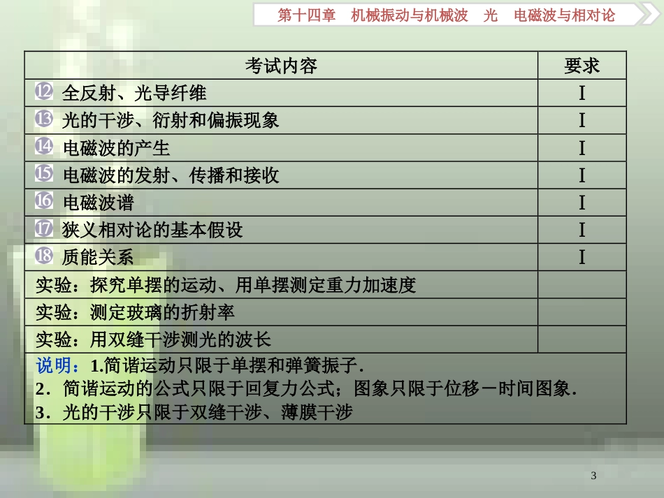 （新课标）高考物理一轮复习 第十四章 机械振动与机械波光电磁波与相对论 第一节 机械振动优质课件_第3页