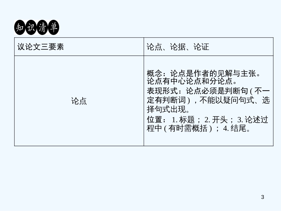 （广东专版）九年级语文上册 议论文阅读（一）习题优质课件 新人教版_第3页