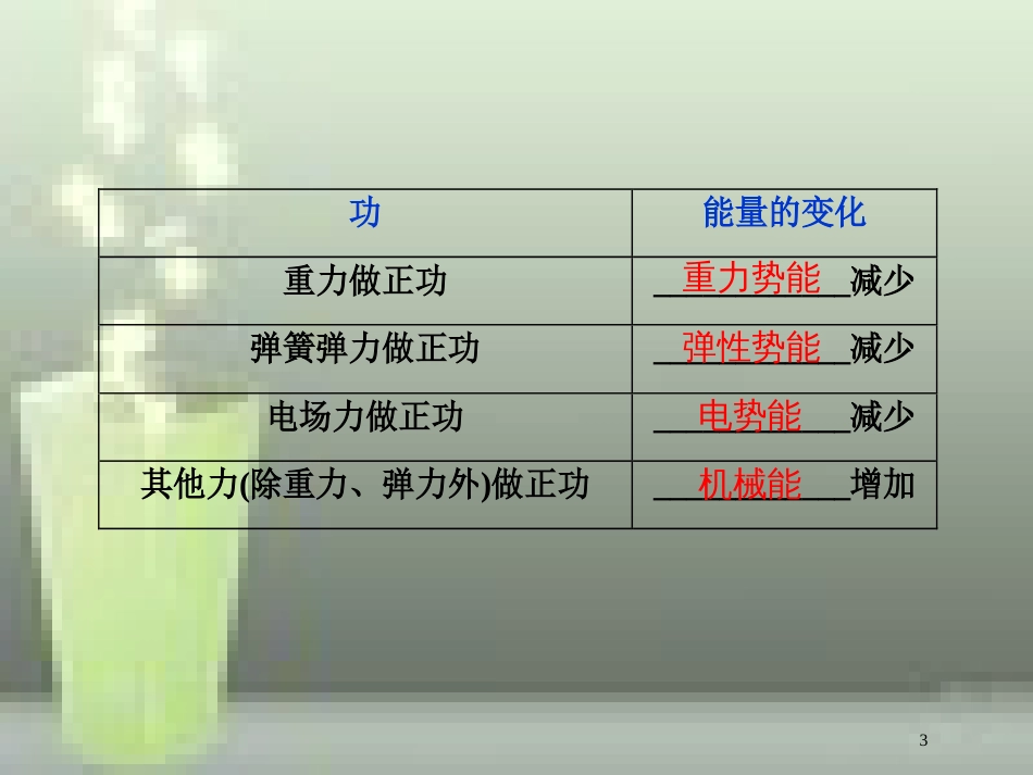 高考物理一轮复习 第5章 机械能及其守恒定律 10 第四节 功能关系 能量守恒定律优质课件 新人教版_第3页