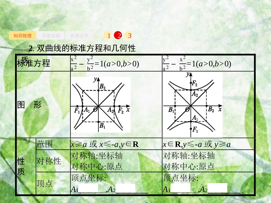 高考数学一轮复习 第九章 解析几何 9.6 双曲线优质课件 文 北师大版_第3页