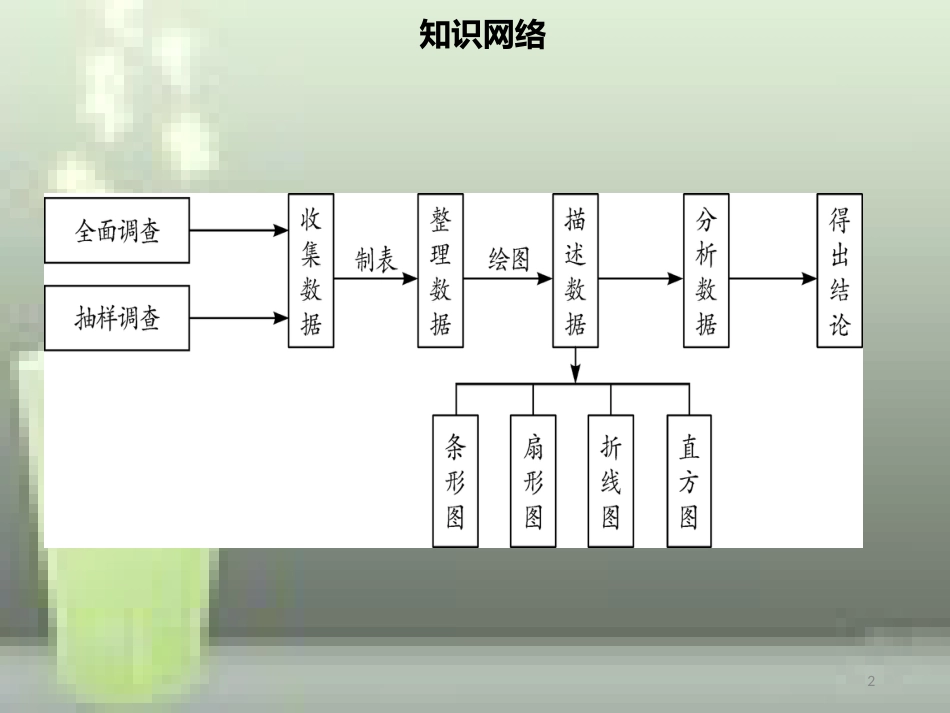 【名师导学】七年级数学下册 第十章 数据的收集、整理与描述章末小结优质课件 （新版）新人教版_第2页