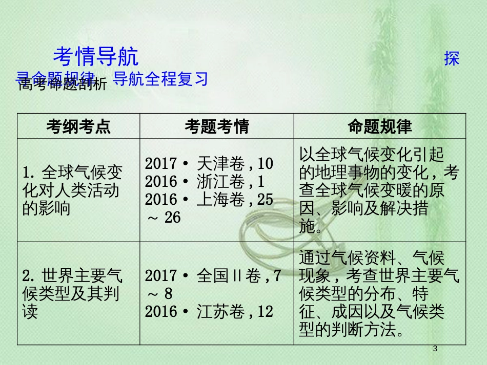高考地理一轮复习 第二章 地球上的大气 第4讲 全球气候变化与气候类型判读优质课件 新人教版_第3页
