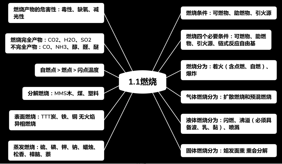 【全网最全速记口诀图表】2020年一级注册消防工程师考试知识点汇总思维导图（实务篇）[共42页]_第1页