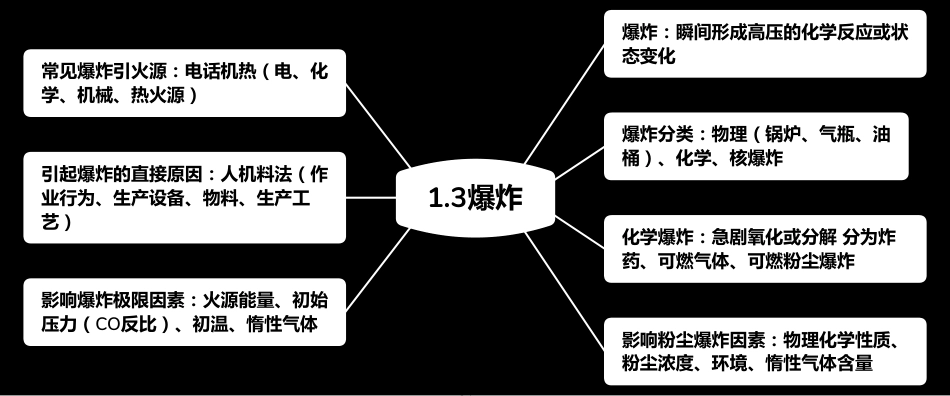 【全网最全速记口诀图表】2020年一级注册消防工程师考试知识点汇总思维导图（实务篇）[共42页]_第3页