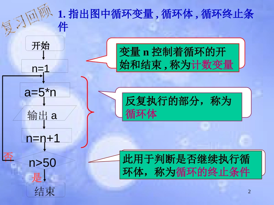 甘肃省武威市高中数学 第一章 算法初步 1.2.5 循环语句课件1 新人教A版必修3_第2页