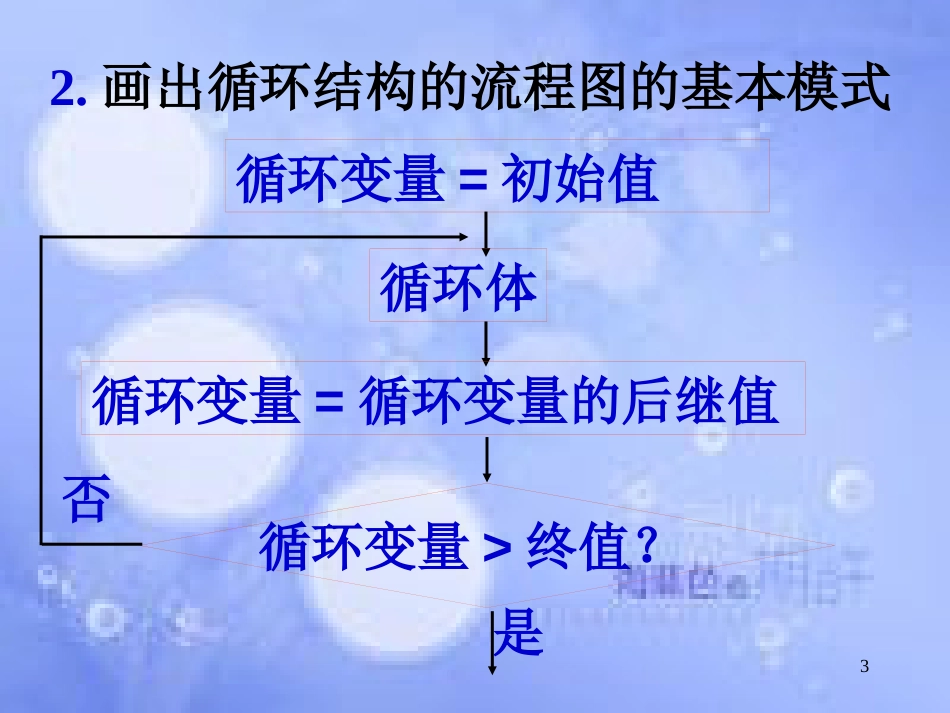 甘肃省武威市高中数学 第一章 算法初步 1.2.5 循环语句课件1 新人教A版必修3_第3页