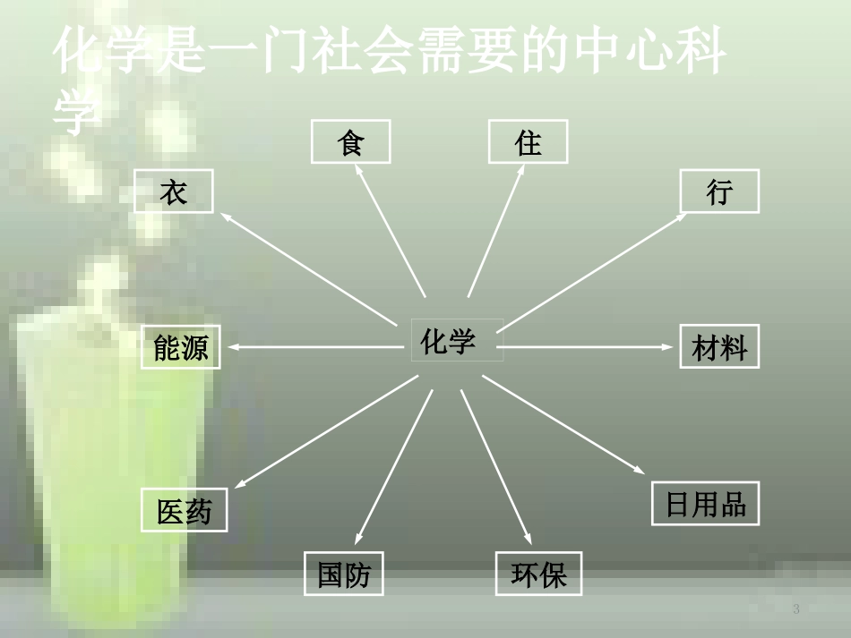 高中化学 第1章 从实验学化学 第1节 化学实验基本方法（第3课时）优质课件 新人教版必修1_第3页