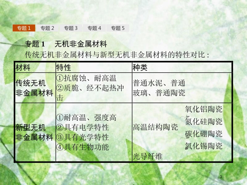 高中化学 第三单元 化学与材料的发展单元整合优质课件 新人教版选修2_第3页