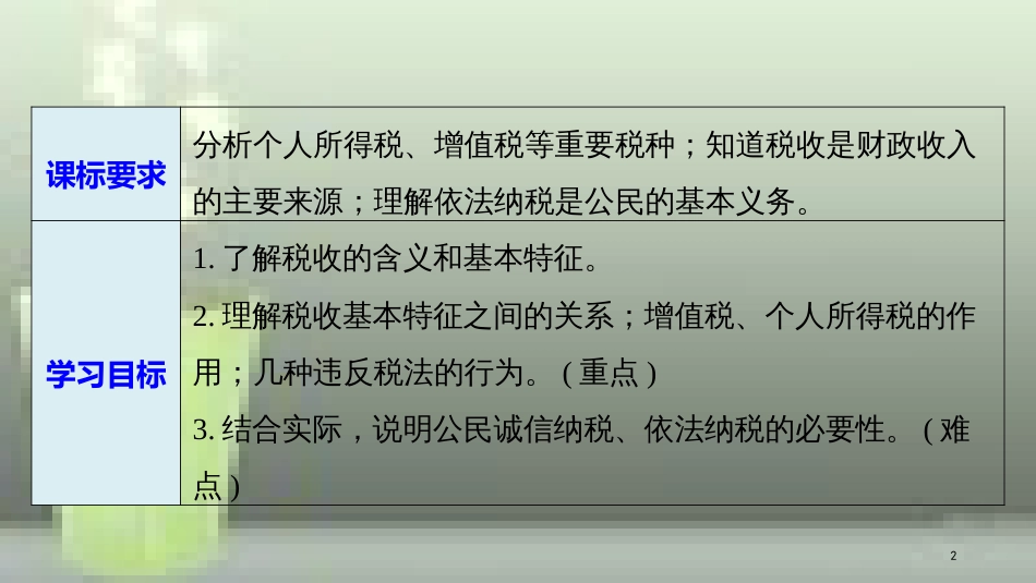 高中政治 第三单元 收入与分配 第八课 财政与税收 2 征税和纳税优质课件 新人教版必修1_第2页