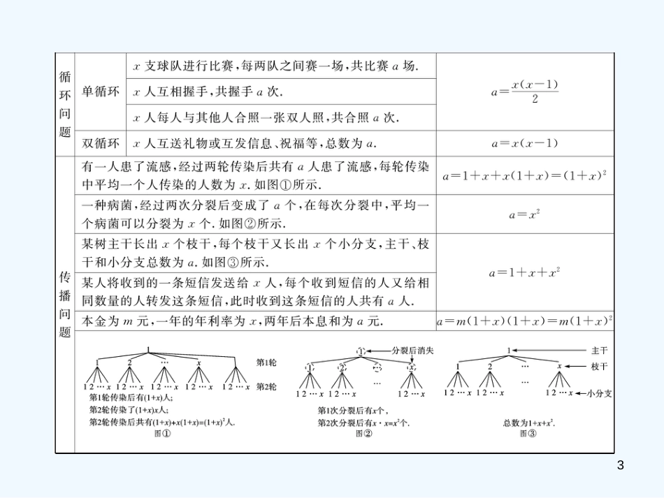 九年级数学上册 2.6 应用一元二次方程 第2课时 营销问题及其他问题讲练优质课件 （新版）北师大版_第3页