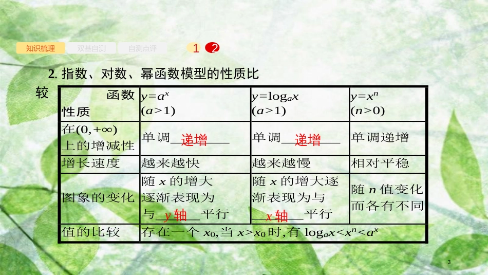 高考数学大一轮复习 第二章 函数 2.9 函数模型及其应用优质课件 文 新人教A版_第3页