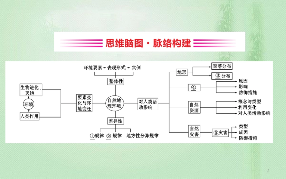 高考地理一轮复习 阶段复习课 第三章 自然地理环境的整体性与差异性 第四章 自然环境对人类活动的影响优质课件 新人教版_第2页