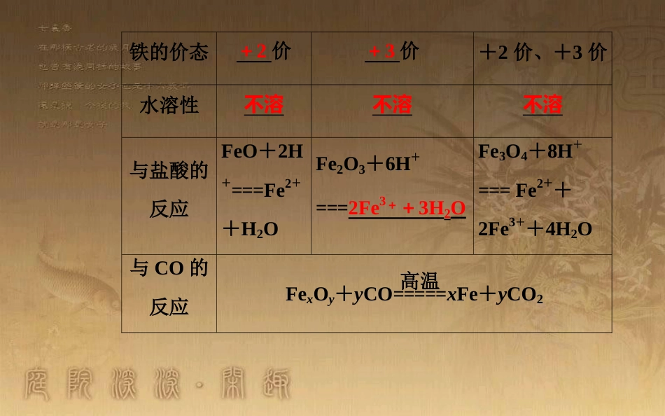 高中化学学业水平测试复习 第三章 金属及其化合物 专题七 几种重要的金属化合物 考点3 铁的化合物优质课件优质课件_第3页