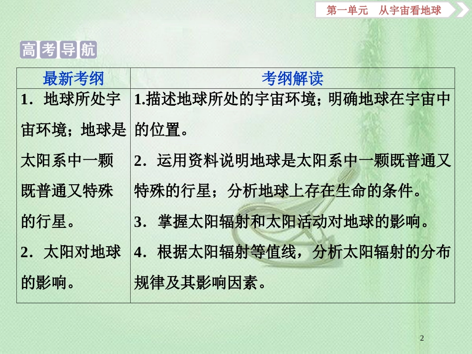 高考地理一轮复习 第1章 从宇宙看地球 第3讲 地球的宇宙环境优质课件 鲁教版_第2页