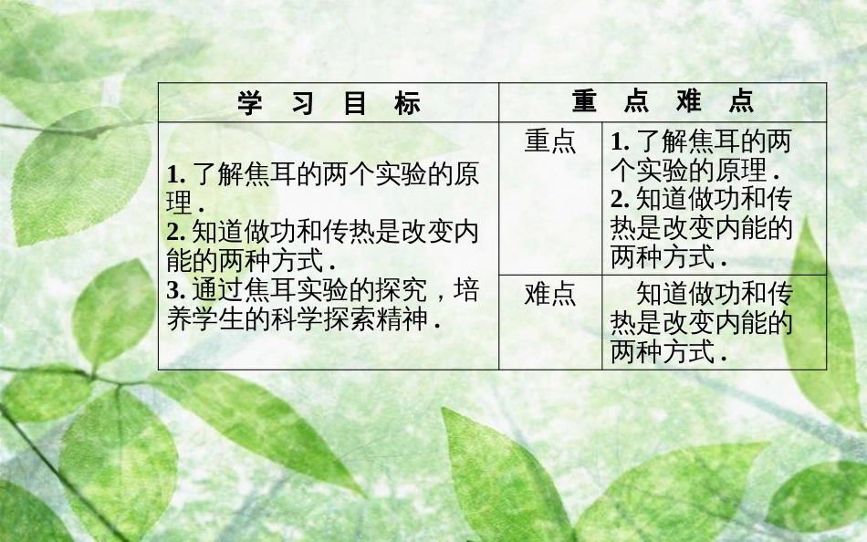 高中物理 第十章 热力学定律 1 功和内能优质课件 新人教版选修3-3_第3页