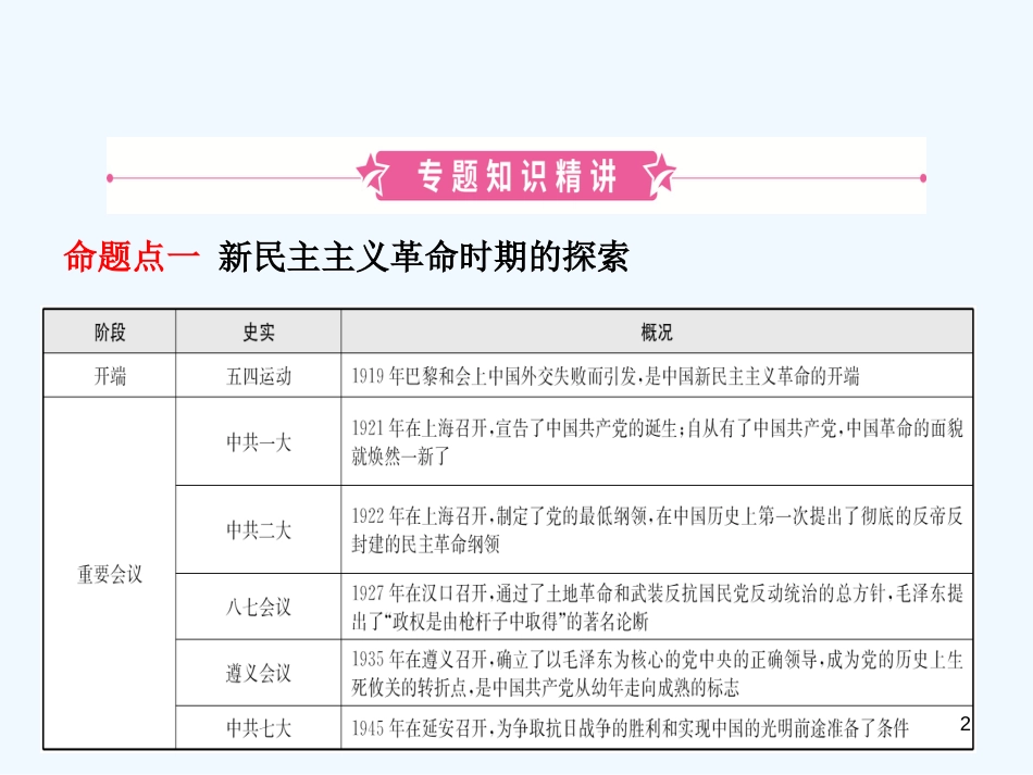 （东营专版）2019年中考历史复习 专题五 中国共产党对中国革命和社会主义建设道路的探索优质课件_第2页