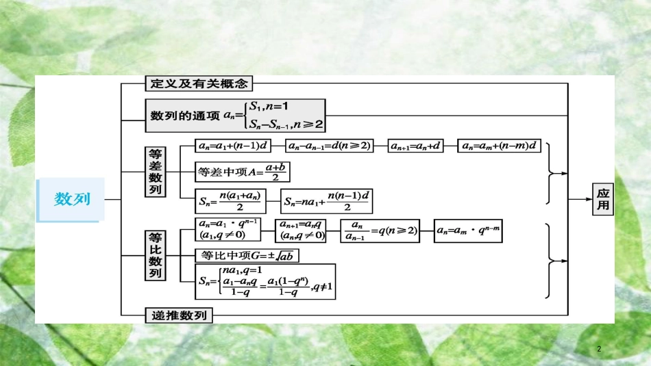 高考数学大一轮复习 第六章 数列 6.1 数列的概念与表示优质课件 文 新人教A版_第2页