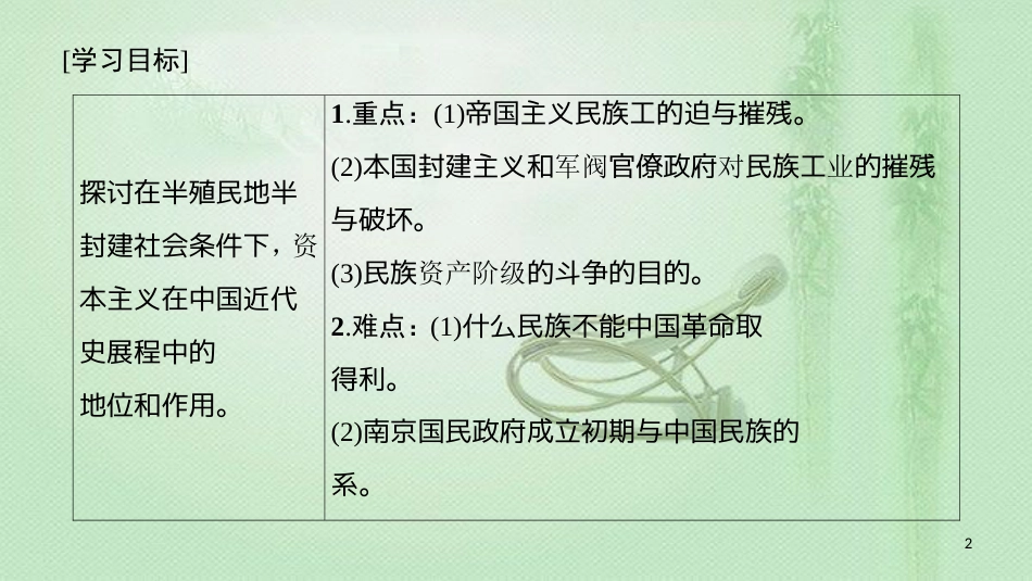 高中历史 专题2 近代中国资本主义的曲折发展 三 近代中国资本主义的历史命运优质课件 人民版必修2_第2页