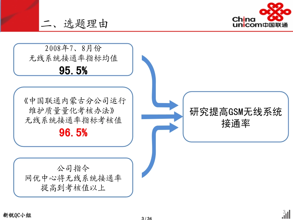 101提高GSM网络无线系统接通率赤峰联通新锐QC小组8560_第3页