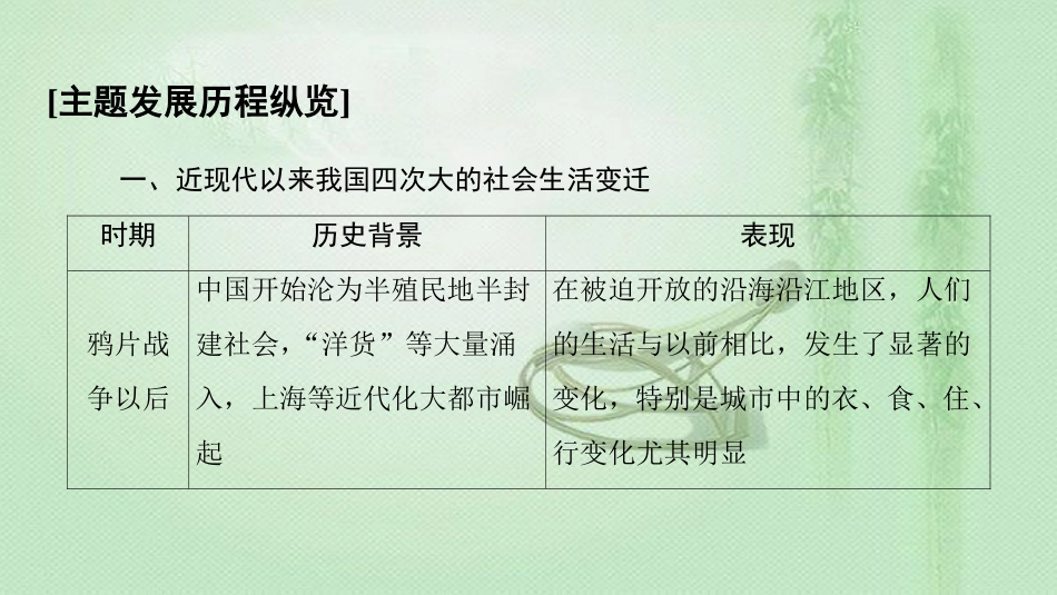 高中历史 第5单元 中国近现代社会生活的变迁单元小结与测评优质课件 新人教版必修2_第3页
