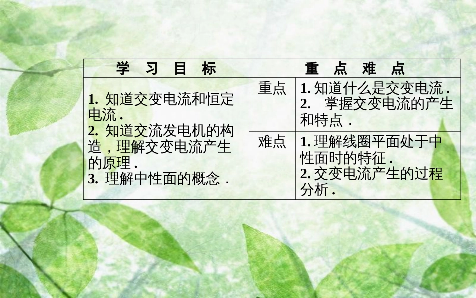 高中物理 第二章 交变电流 第一节 认识交变电流优质课件 粤教版选修3-2_第3页