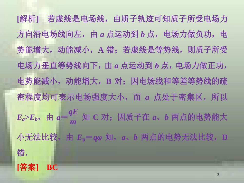 （浙江专版）2019届高考物理一轮复习 第6章 静电场 10 章末热点集训优质课件 新人教版_第3页