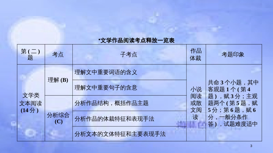 高考语文二轮复习 第一大题 现代文阅读 第4～6题（1）文学类文本阅读课件_第3页