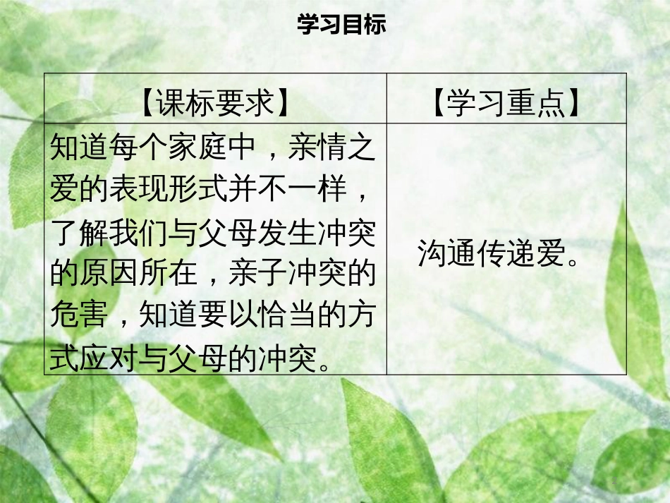 七年级道德与法治上册 第三单元 师长情谊 第7课 亲情之爱 第2框 爱在家人间习题优质课件 新人教版_第2页