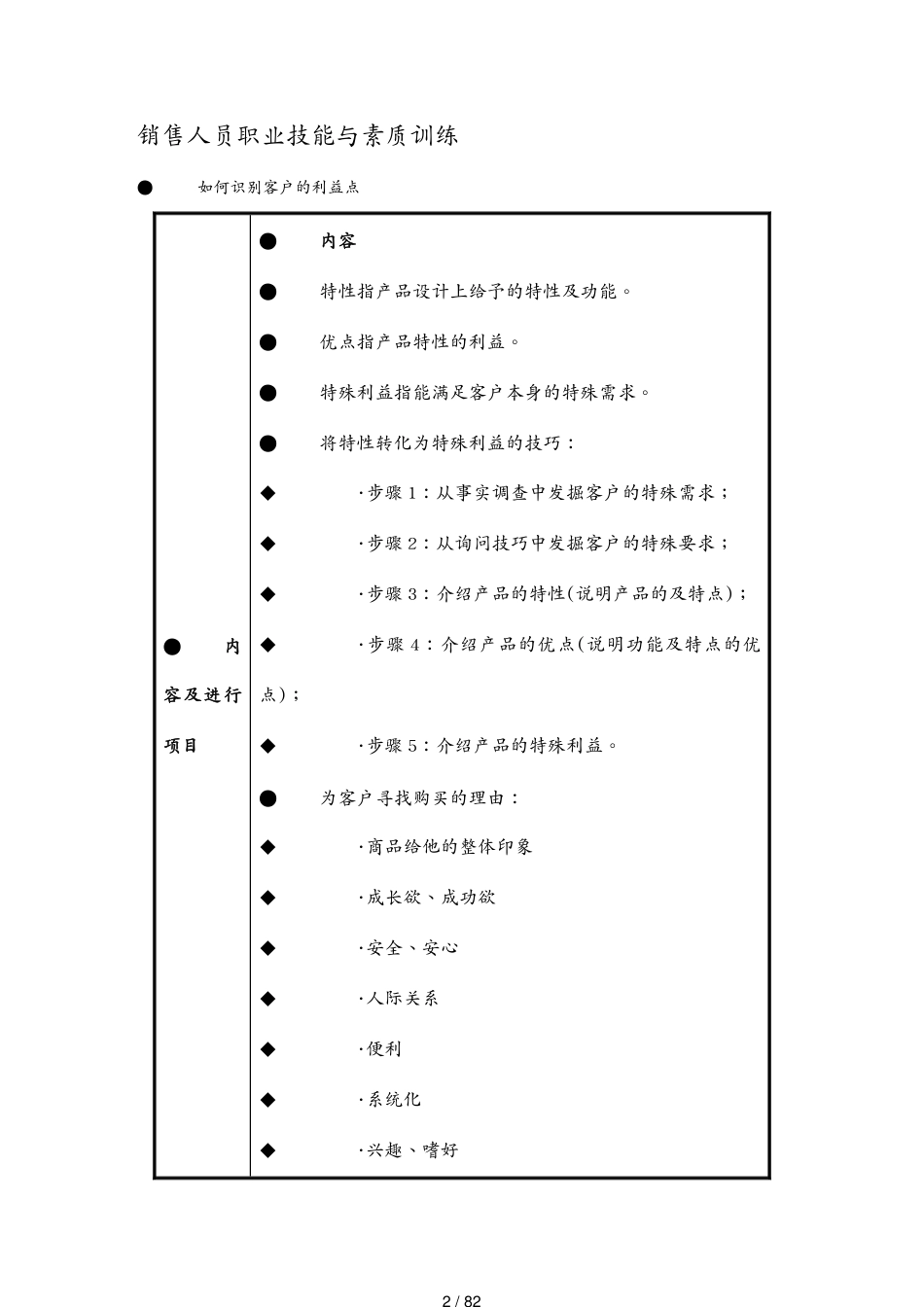 某公司销售人员职业技能与素质训练_第2页