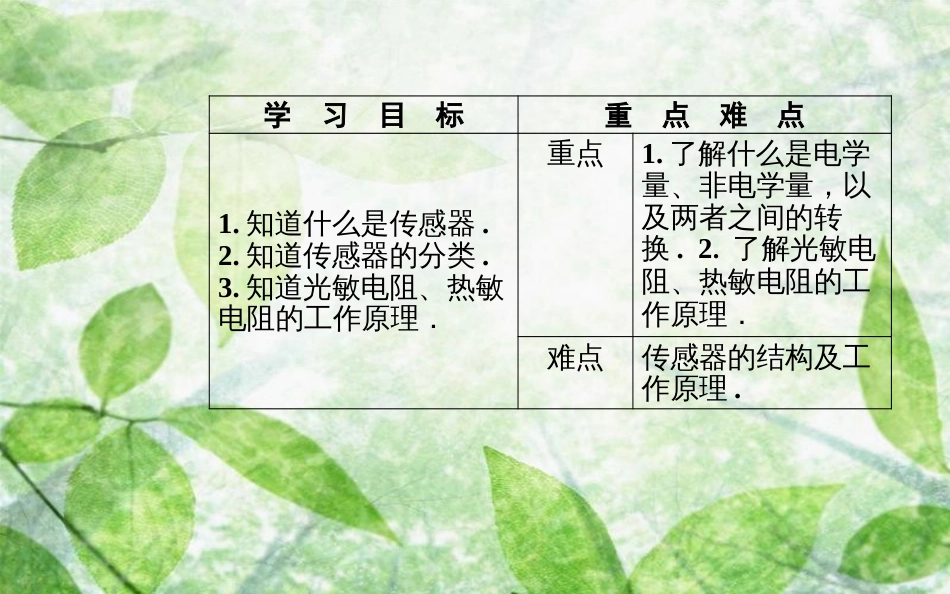 高中物理 第三章 传感器 第一节 认识传感器 第二节 传感器的原理优质课件 粤教版选修3-2_第3页