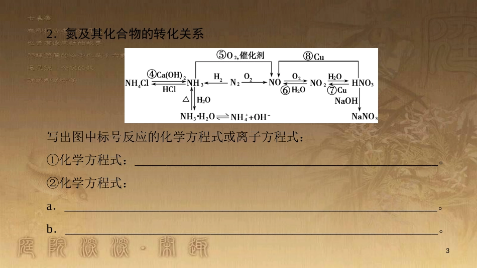 高中化学 专题3 从矿物到基础材料专题小结与测评优质课件 苏教版必修1_第3页